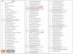 2012年中國互聯(lián)網(wǎng)信息服務(wù)收入前百家企業(yè)榜單發(fā)布，宜賓零距離網(wǎng)絡(luò)公司成功入圍